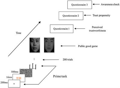 The effect of subliminal priming on team trust: The mediating role of perceived trustworthiness